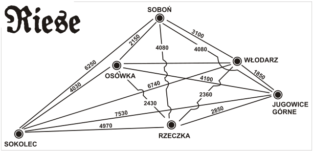 Schema komplexu Riese